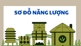 Sơ đồ năng lượng: Công cụ hữu hiệu trong quản lý năng lượng 